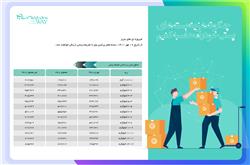 اطلاعیه در خصوص تعرفه پستی ارسال بسته ها