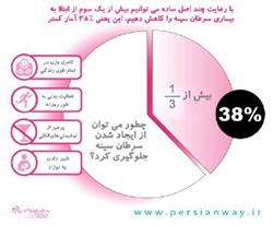 #اکتبر_ماه_مبارزه_جهانی_با_سرطان